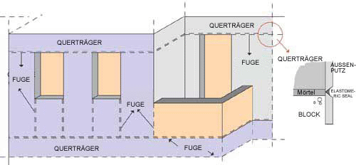 aussenputz_anwendung